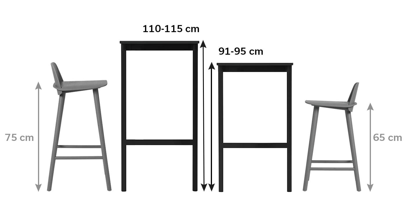 How to choose the right bar stool height?
