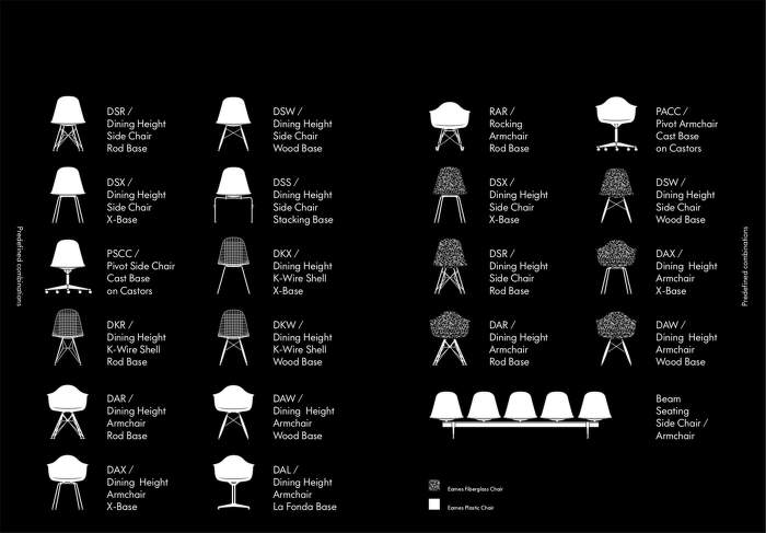 Eames Chair od Vitra 